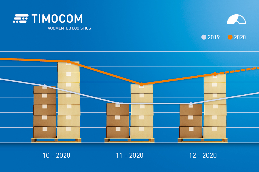 Unosi tereta u četvrtom kvartalu 2020. godine