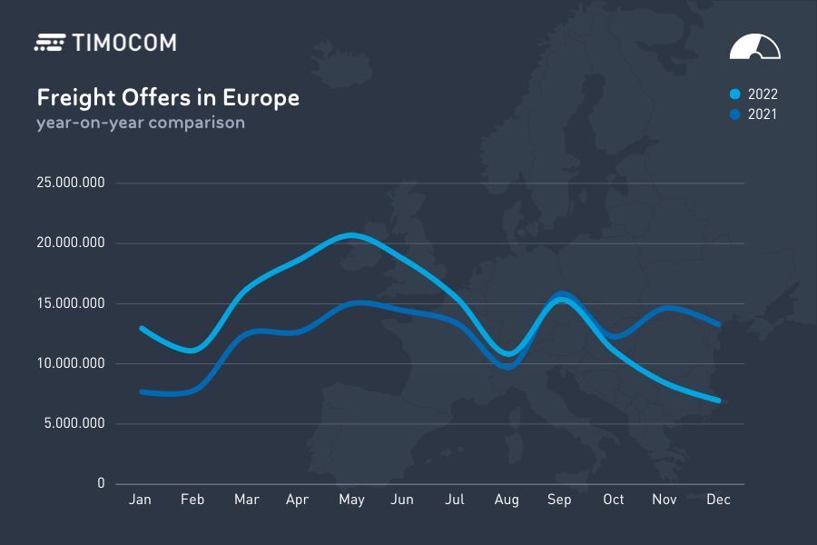 en-q4-2022-freight-offers-europe-900x600px_web (1)