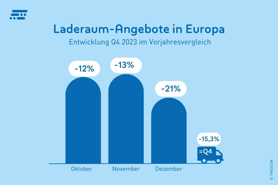 Ponuda-tovarnog-prostora-transportni-barometar 4-kvartal-2023-de_EU-EU_900x600px (2)