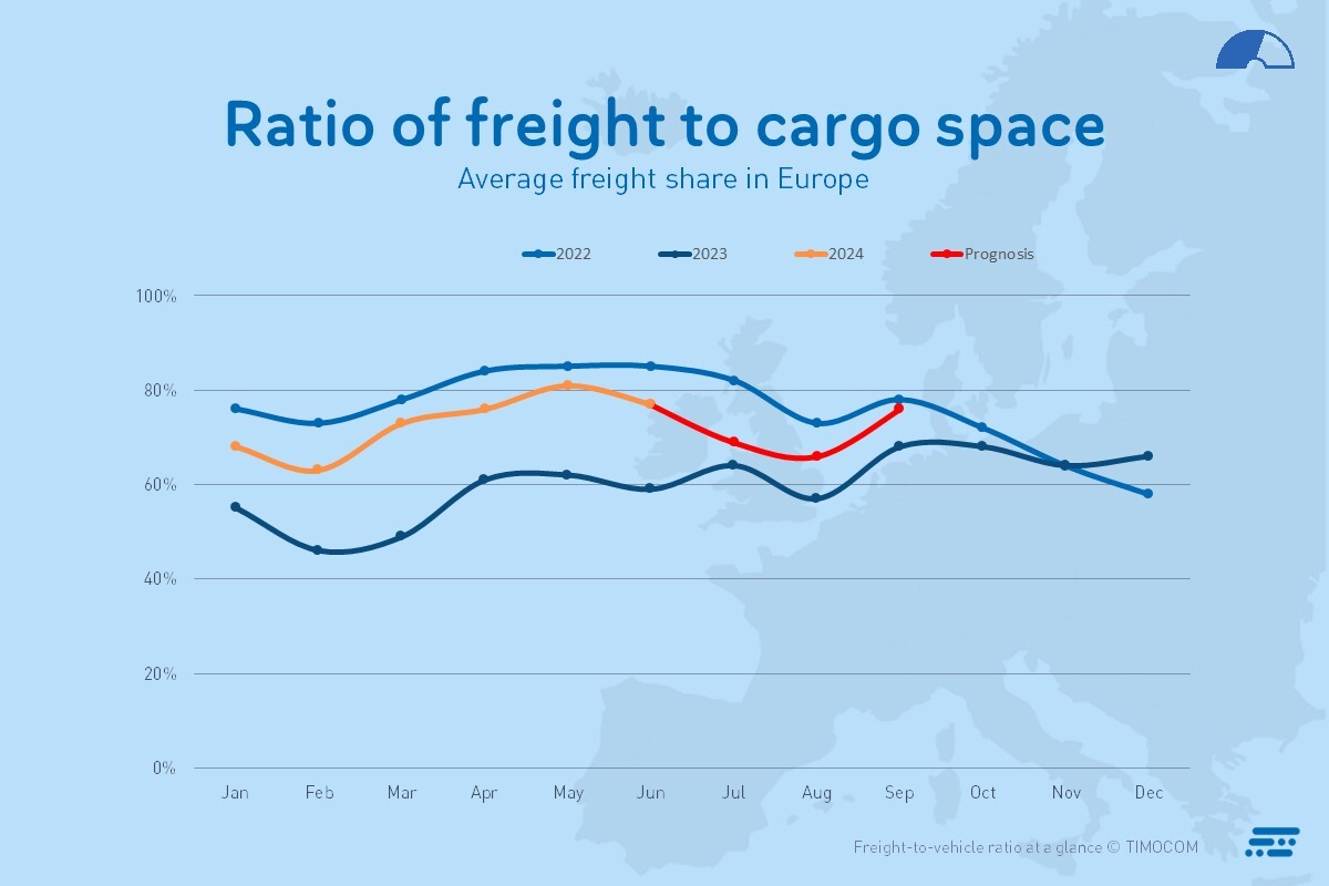 Transportbarometer Q2 2024_1