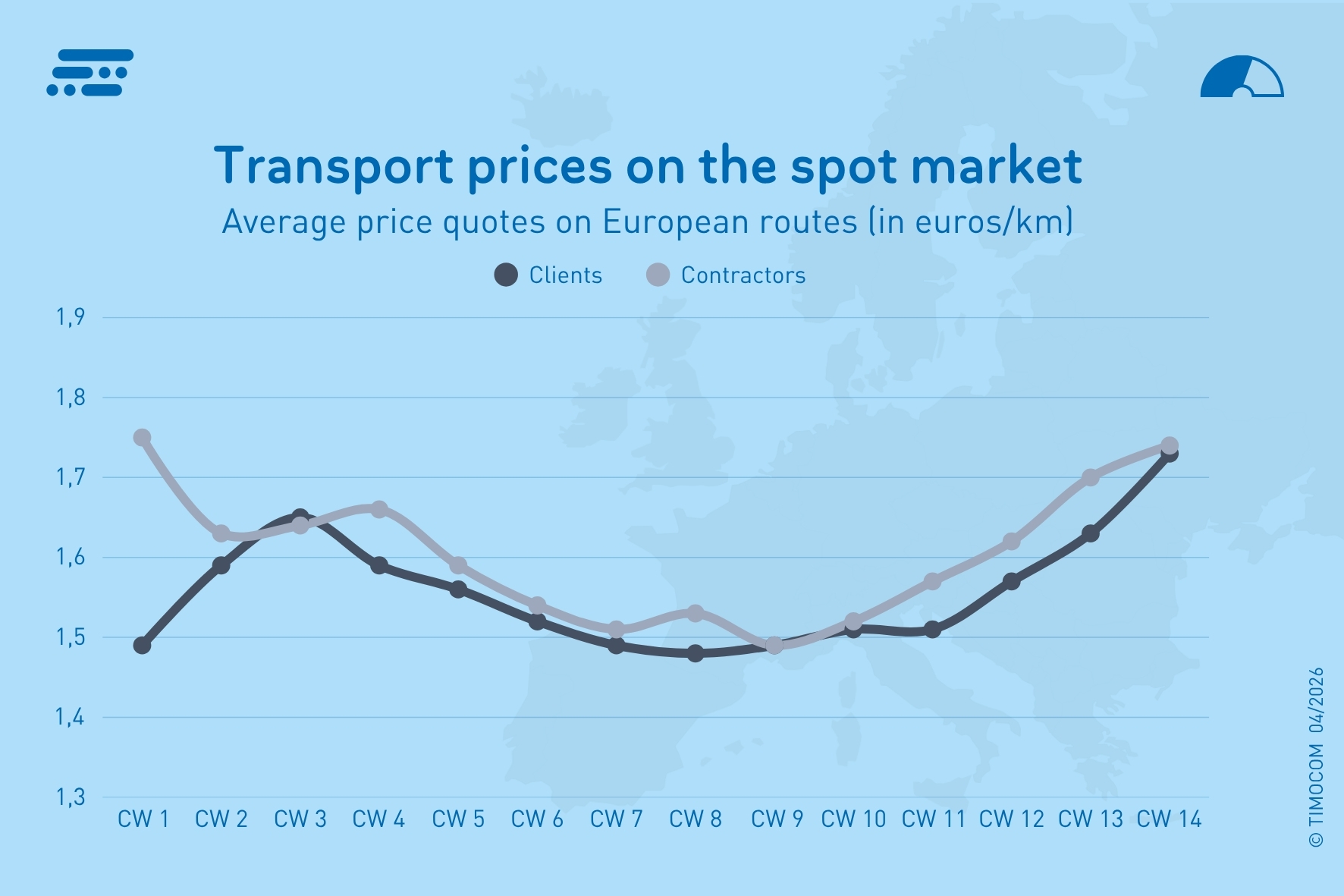 EN_Transportne cene EU - EU